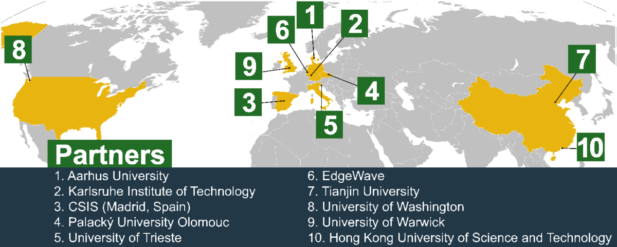 World map for LESIA partners.