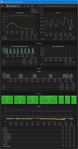 Figure 4: Example of user GUI